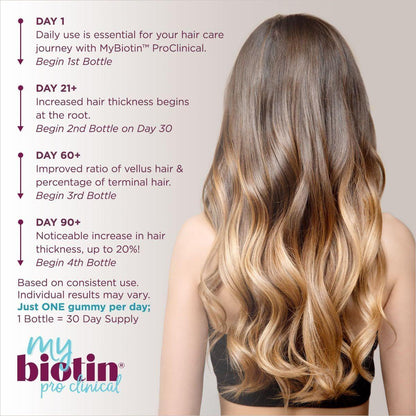 Vitamin Biotin Gummies for Hair and Skin Health
