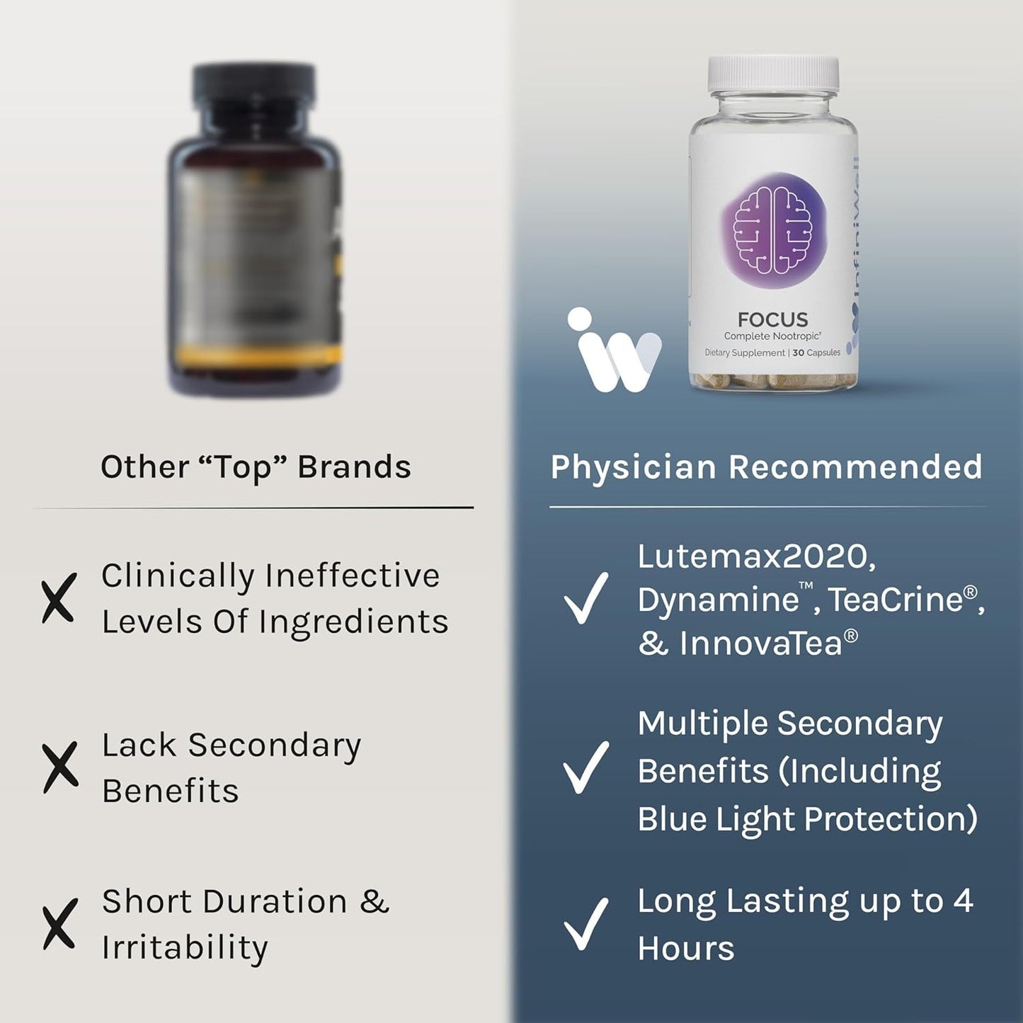 Brain Health Supplement Capsules - Boost Memory & Clarity