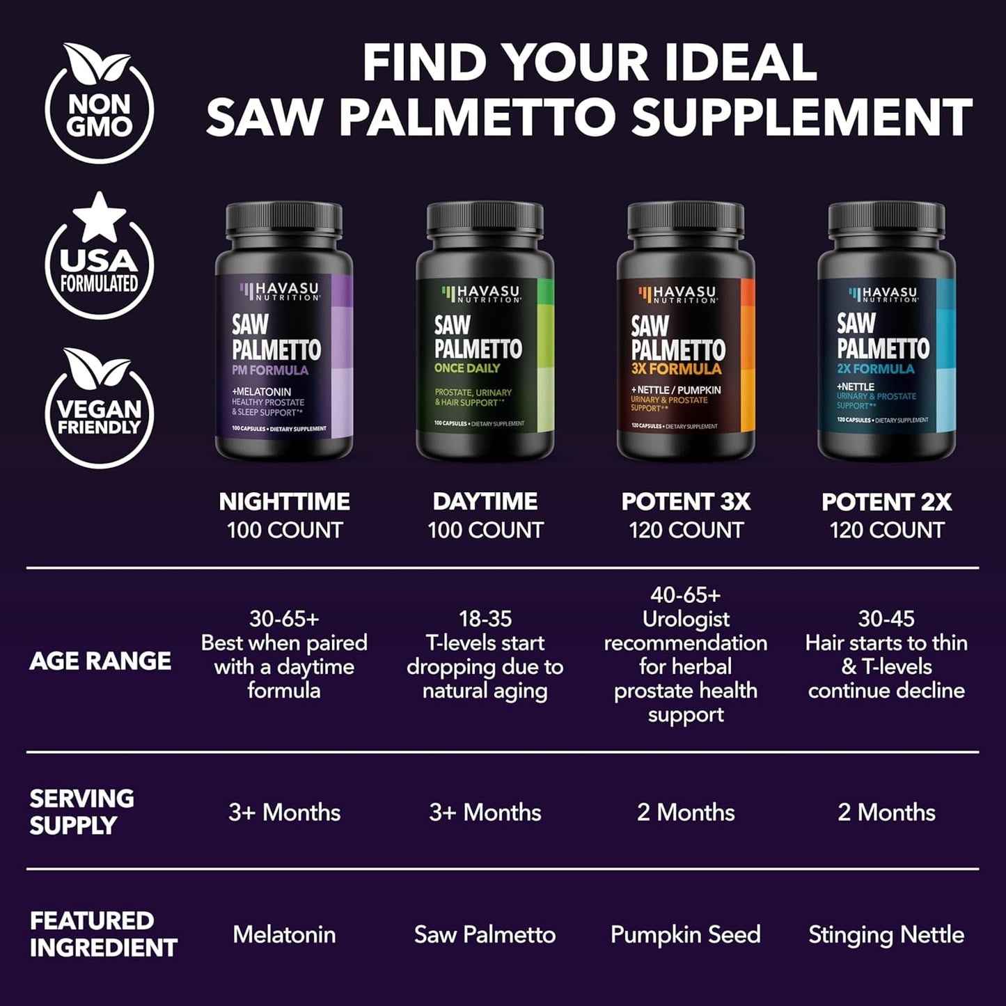 Natural Prostate Support Sleep Aid Supplement