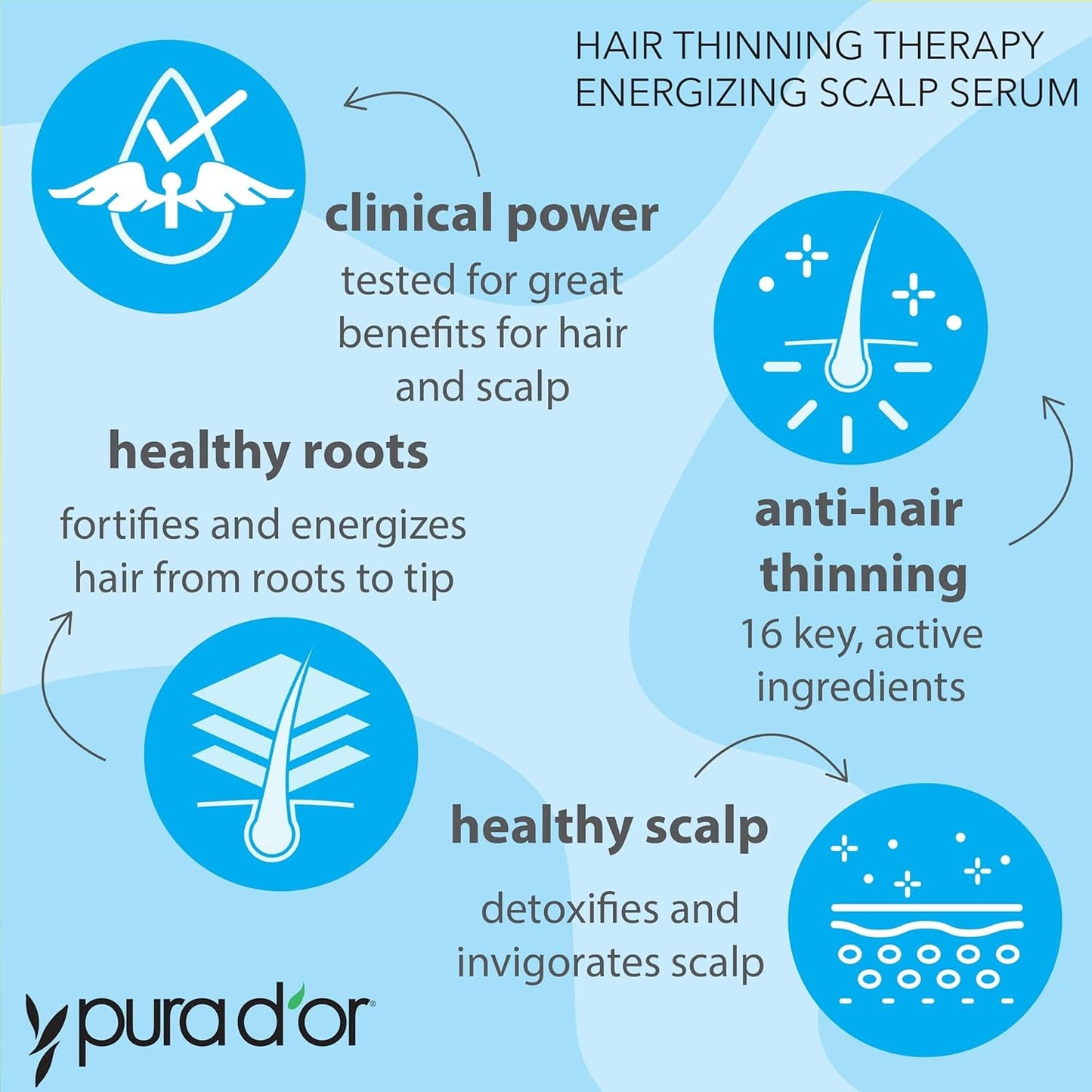 Nourishing Hair Growth Serum for Stronger Roots and Volume