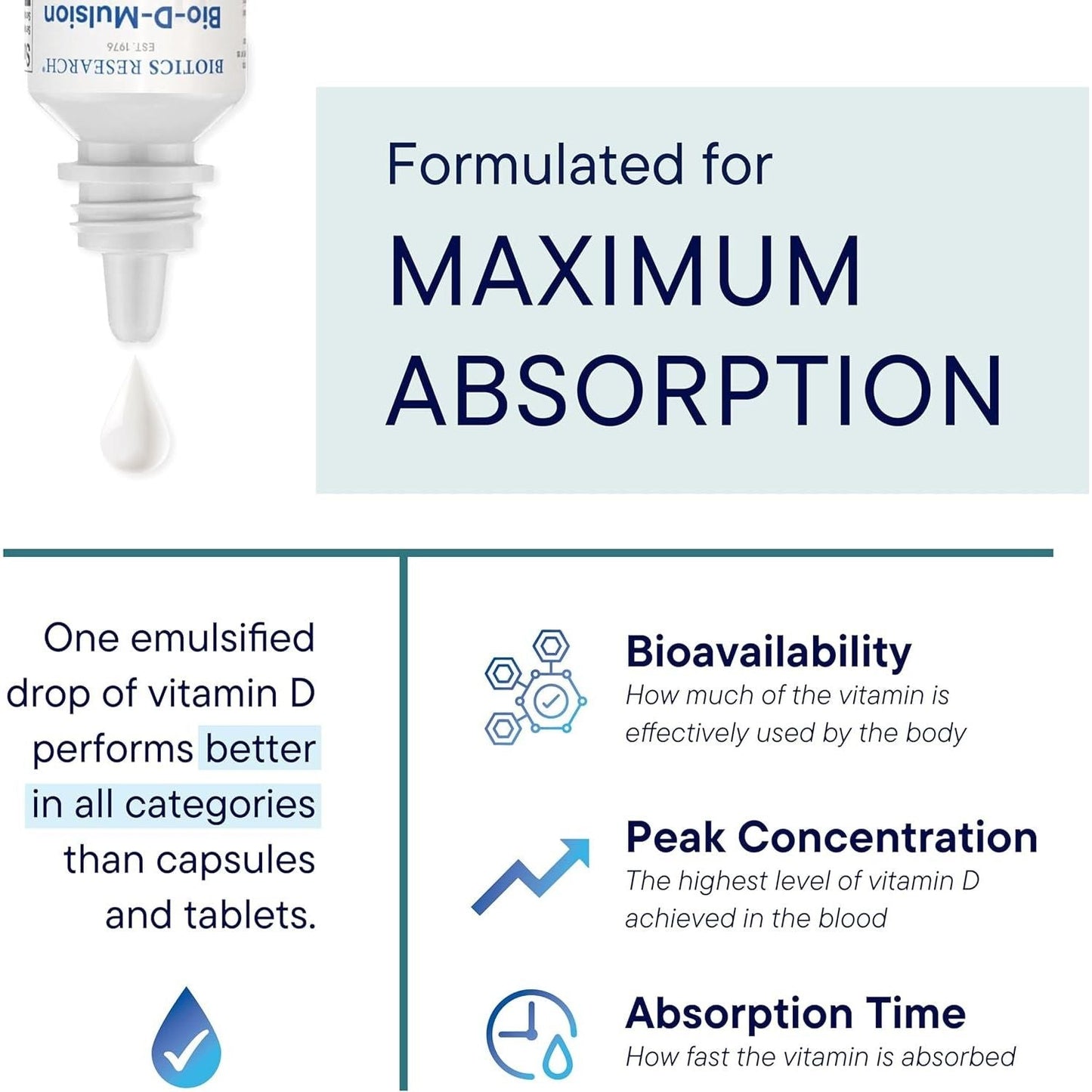 Strong Vitamin D Liquid Supplement for Bones & Immune