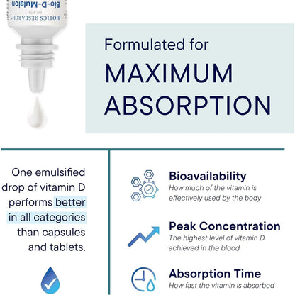Strong Vitamin D Liquid Supplement for Bones & Immune