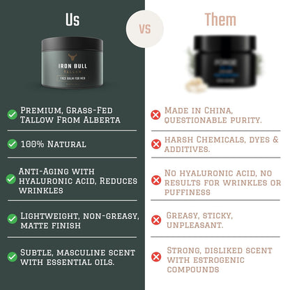 Natural Moisturizing Face Cream For Men - Anti Aging Skin Care
