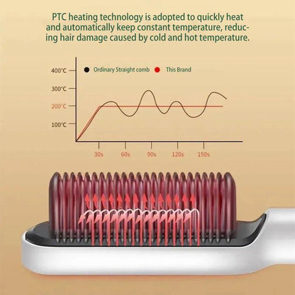Easy-to-Use Electric Hair Straightening Brush for Smooth Hair