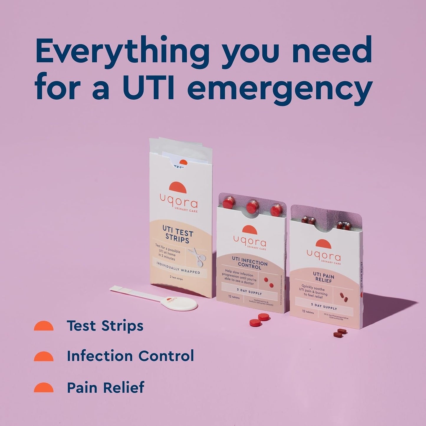 Quick UTI Relief Kit with Tests & Natural Remedies