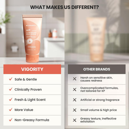 Gentle Exfoliating Body Scrub 250ml - Softens Rough Skin