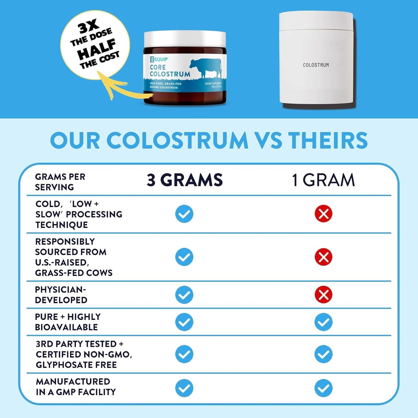 Premium Grass Fed Colostrum Supplement Powder