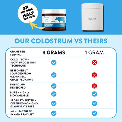Premium Grass Fed Colostrum Supplement Powder