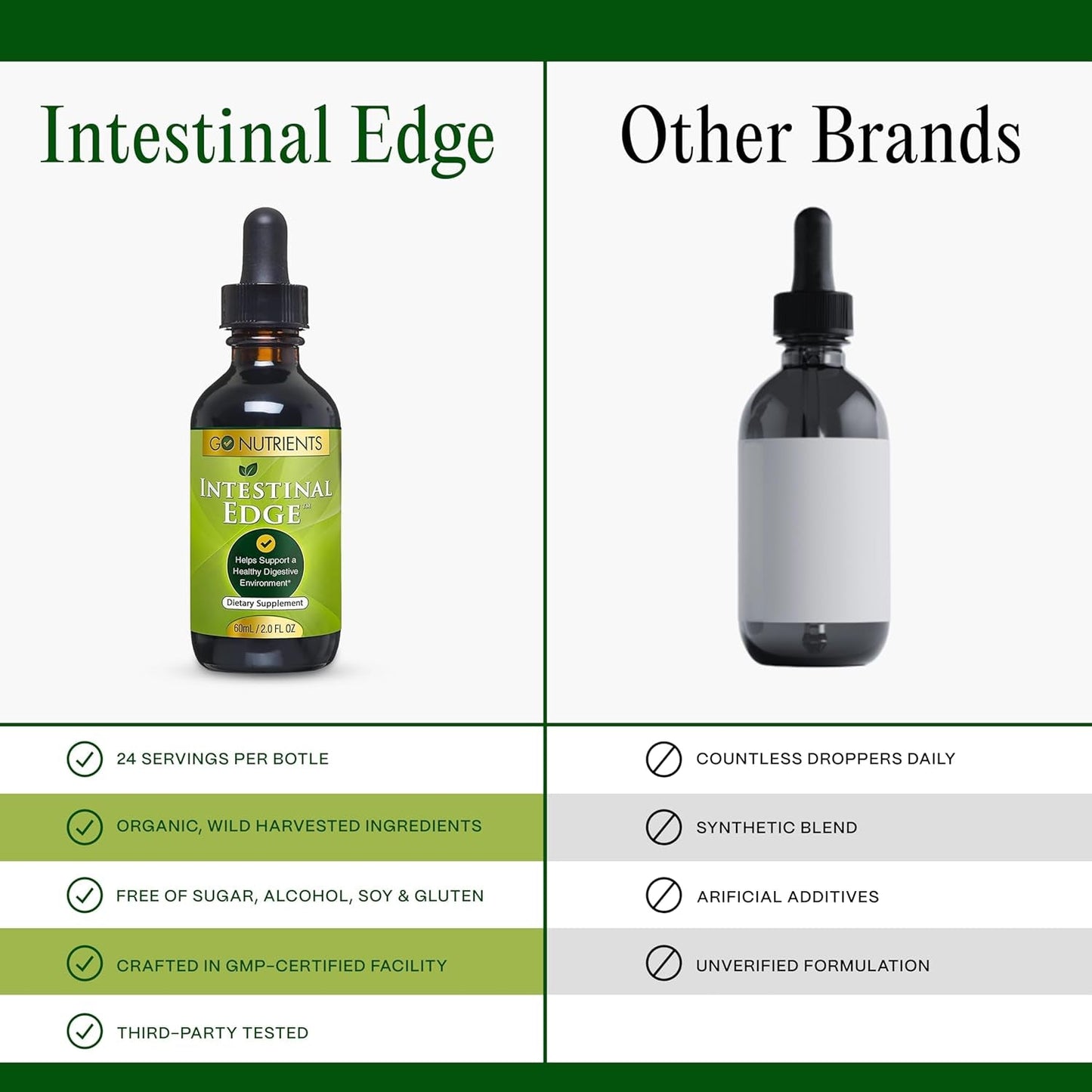 Natural Gut Detox Supplement 60ml