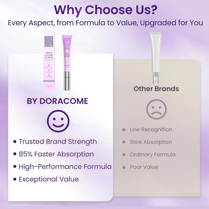 Anti Aging Eye Serum 20ml - Moisturizing Dark Circle Remover