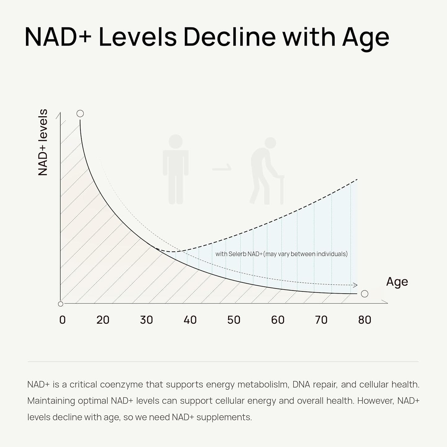 Premium NAD+ Supplement for Women - Anti Aging Capsules