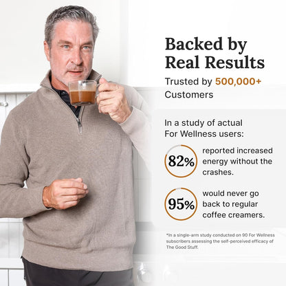 Delicious Mocha Coffee Creamer with Energy & Focus Boost