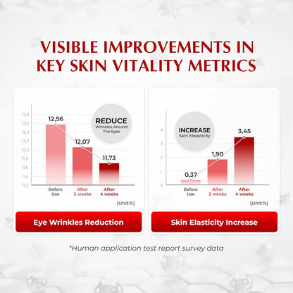 Rich Nourishing Anti Aging Night Moisturizer Cream