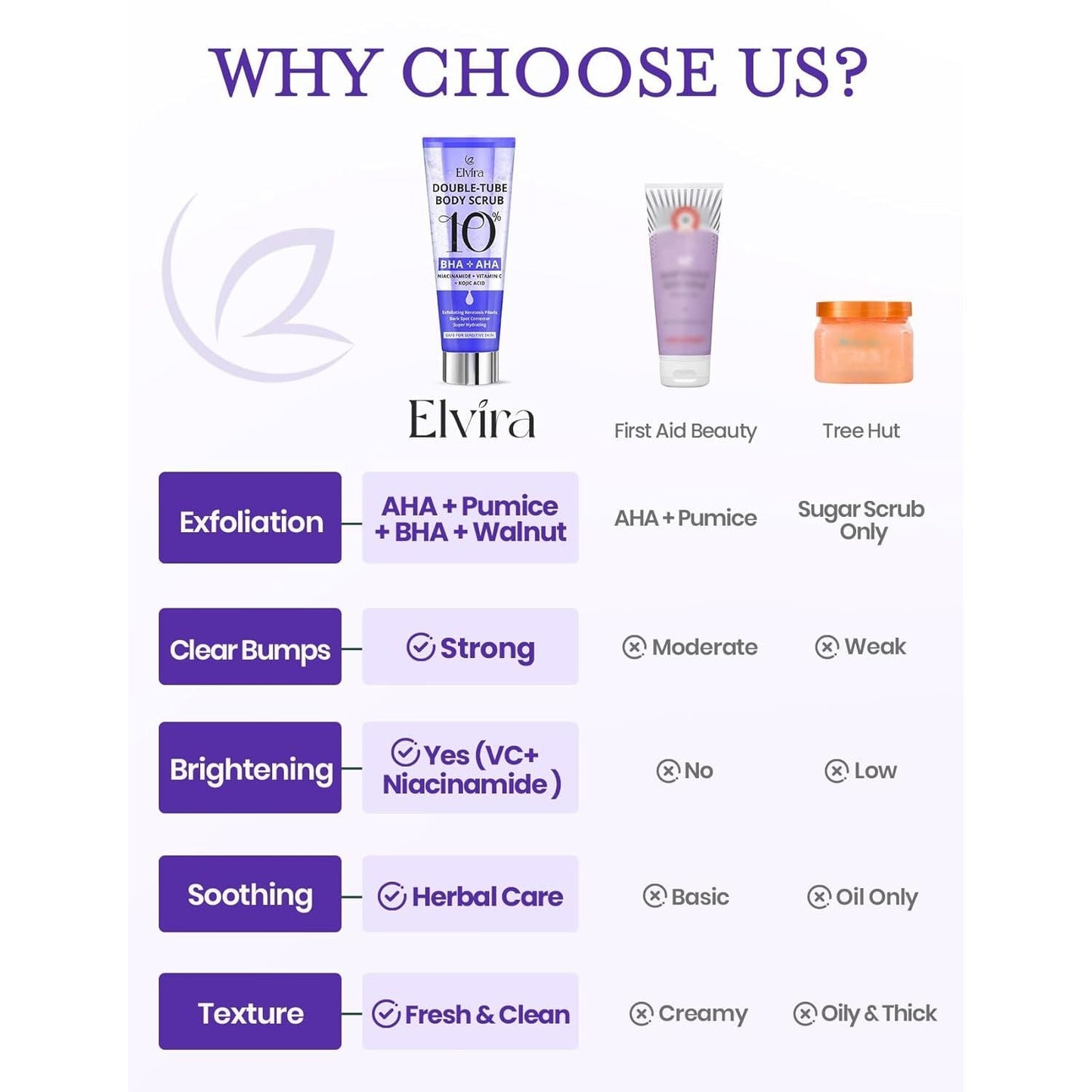 Deep Cleansing Body Scrub with 10% AHA BHA Exfoliating Formula