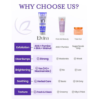 Deep Cleansing Body Scrub with 10% AHA BHA Exfoliating Formula