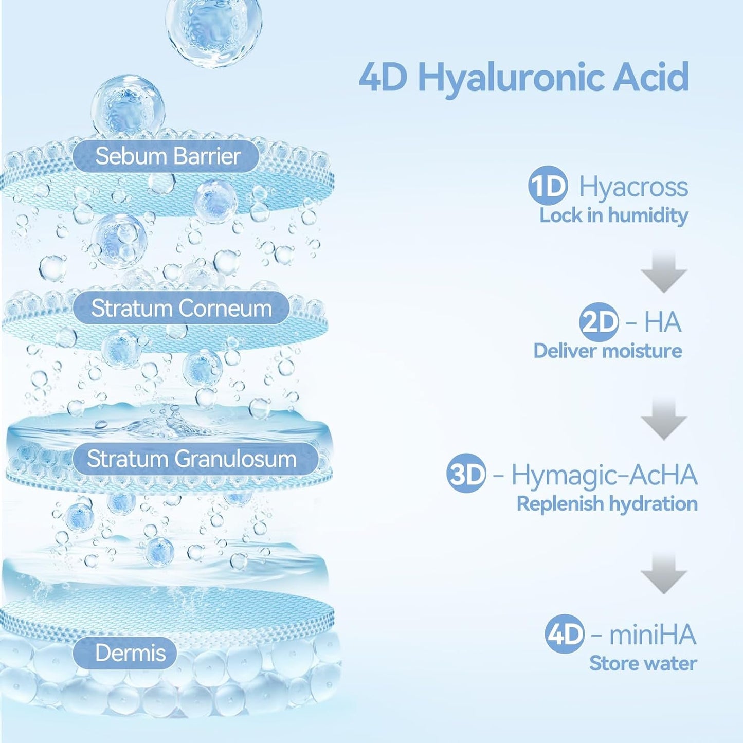 Intensive Hydrating Serum 30 x 1.2ml Hyaluronic Acid Moisturizer