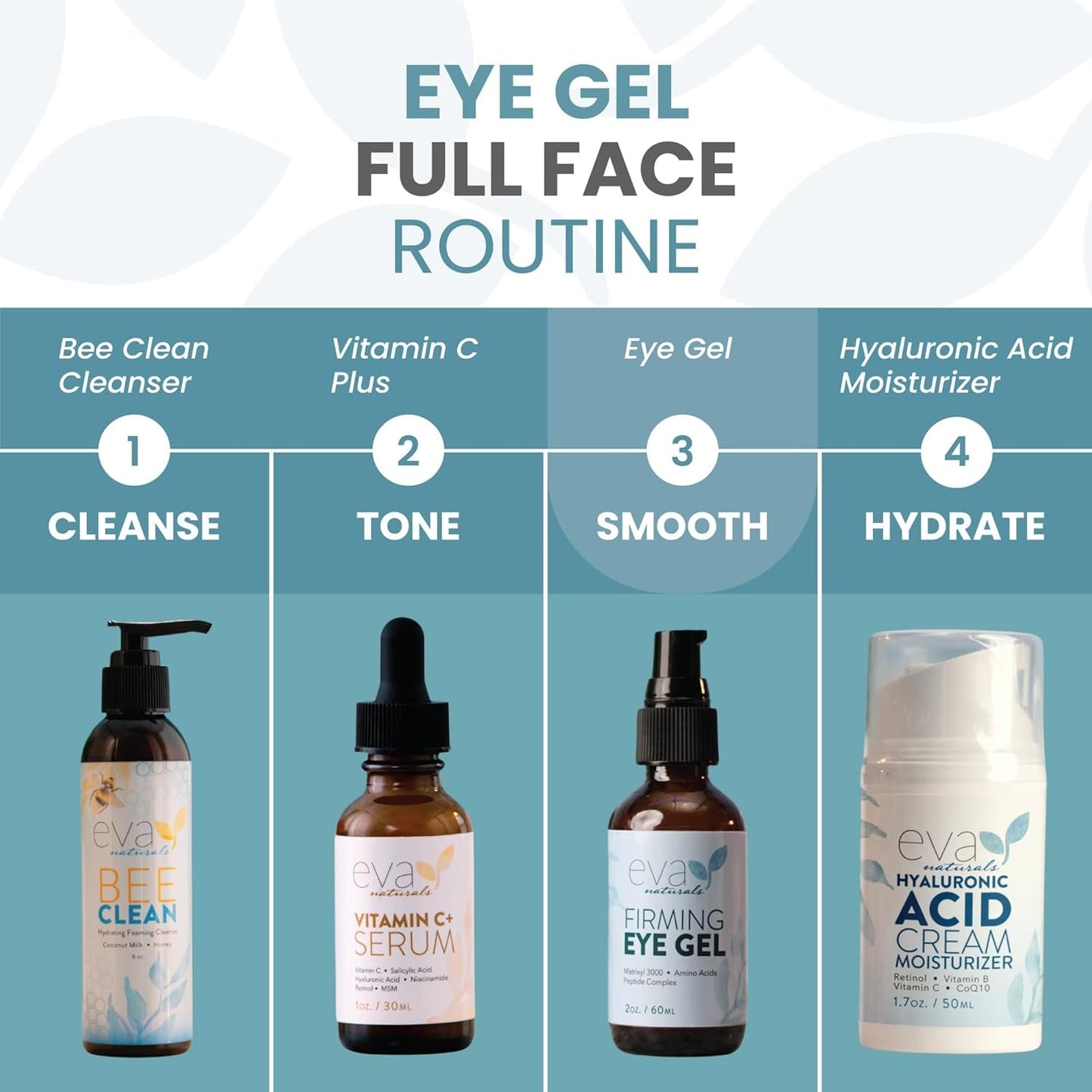 Anti Aging Eye Gel - Reduces Puffiness & Dark Circles