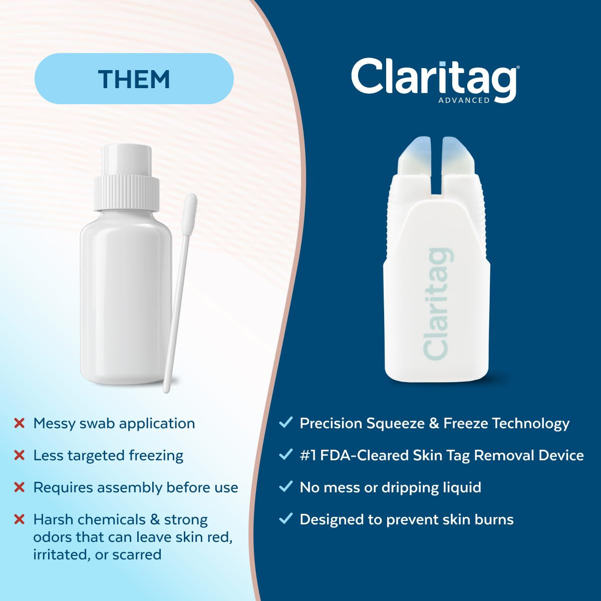 Easy At-Home Skin Tag Removal Device