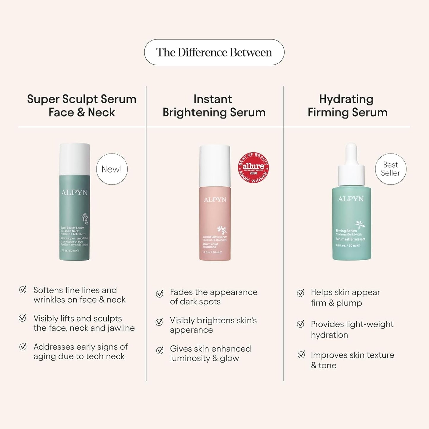 Anti Aging Face Serum 50ml | Firming Wrinkle Reducer