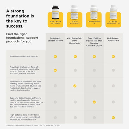 Premium Curcumin Capsules for Healthy Heart Support