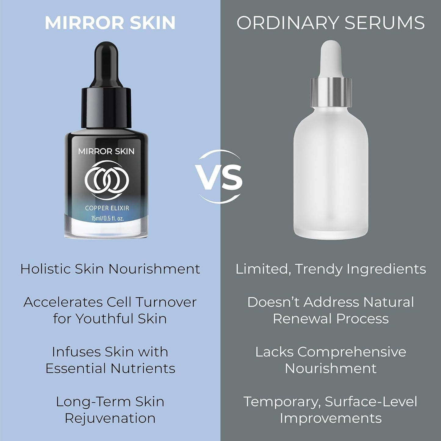 Anti Aging Copper Serum 15ml - Firming Skin Revitalizer