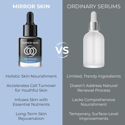 Anti Aging Copper Serum 15ml - Firming Skin Revitalizer