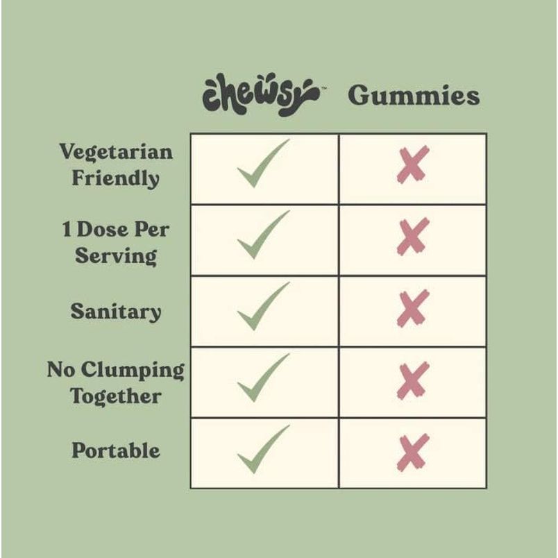 Calming Nighttime Sleep Gummies with Melatonin & Herbs
