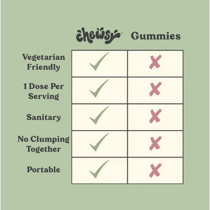 Calming Nighttime Sleep Gummies with Melatonin & Herbs