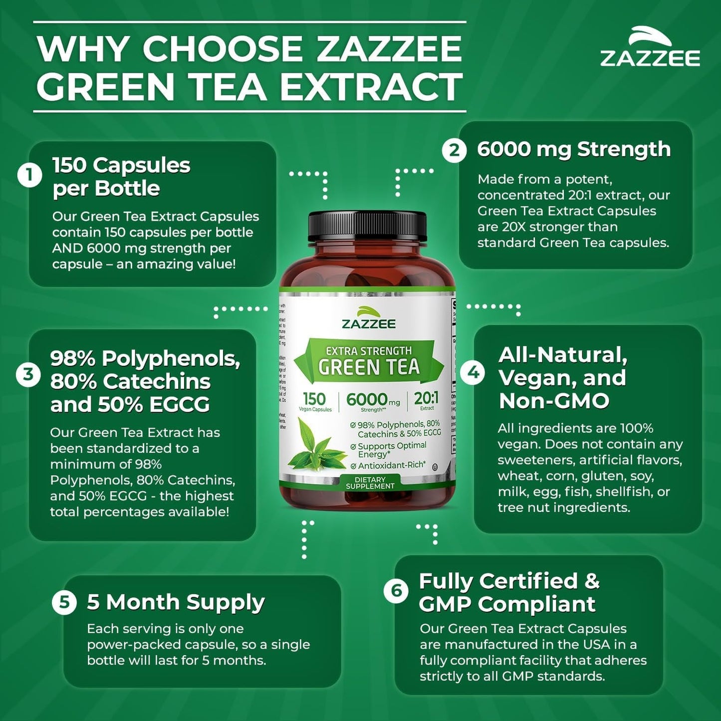 Powerful Green Tea Supplement - 150 Capsules 6000mg