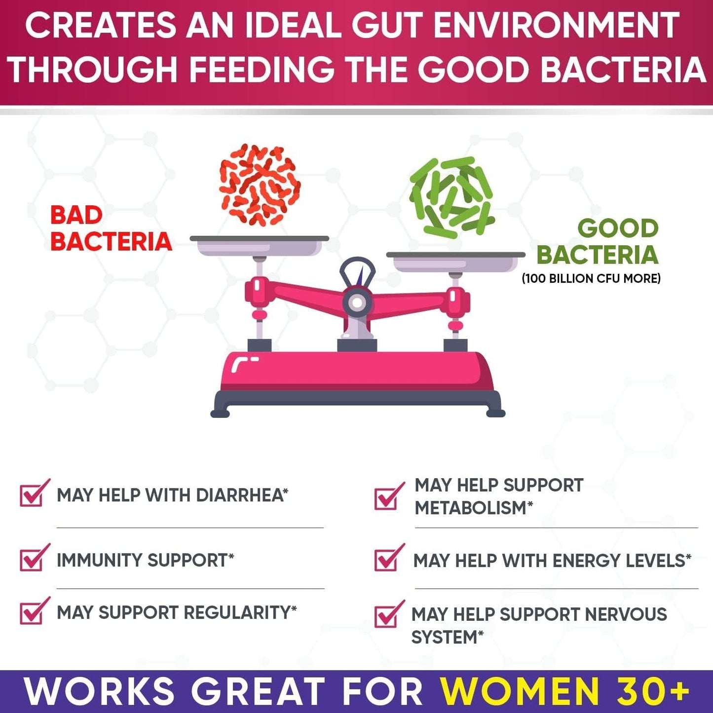 Natural Probiotic Supplement for Women - 60 Capsules
