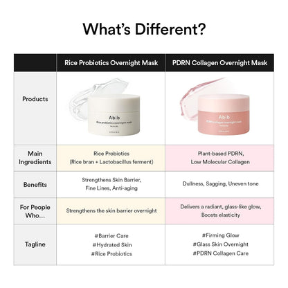 Plumping Collagen Night Face Mask 80ml
