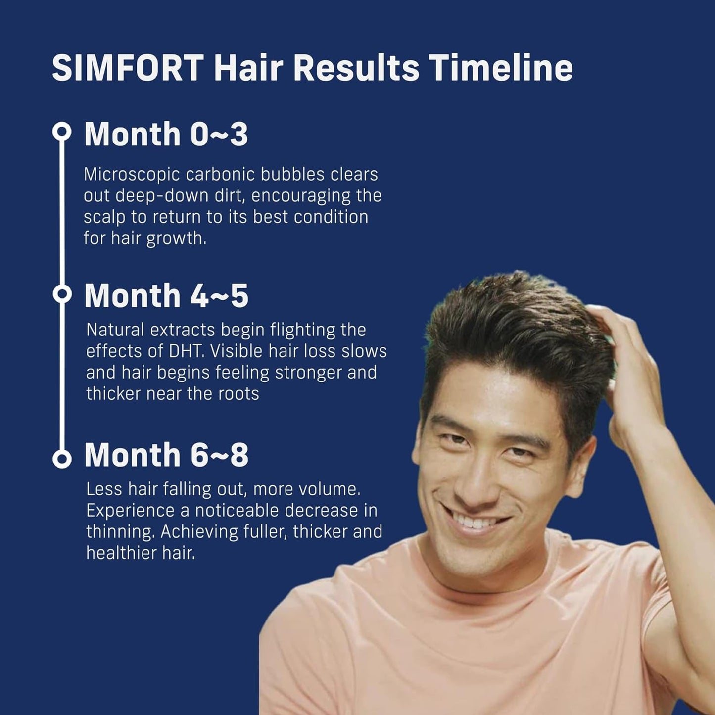 Gentle Nourishing Scalp Shampoo for Thin Hair Care