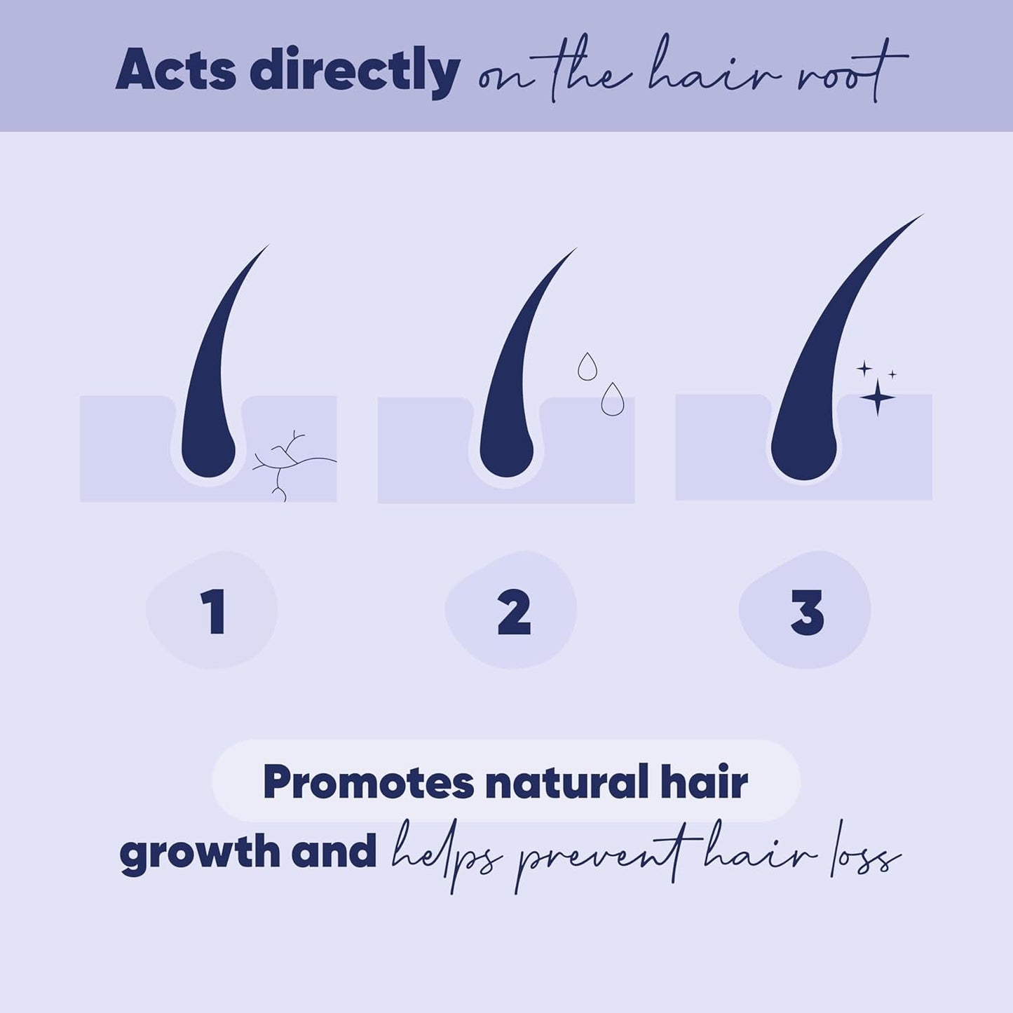 Natural Hair Regrowth Serum for Women - 50ml