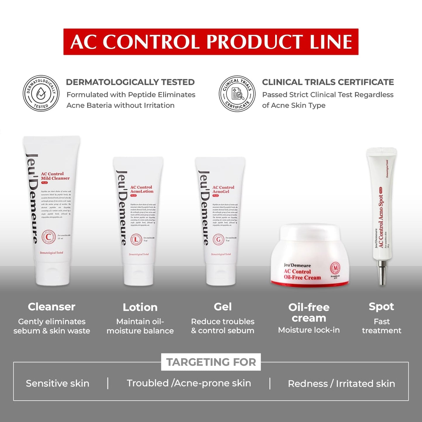 Effective Peptide Acne Control Lotion
