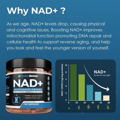 Premium NAD+ Supplement - 90 Capsules | Anti Aging Energy Booster
