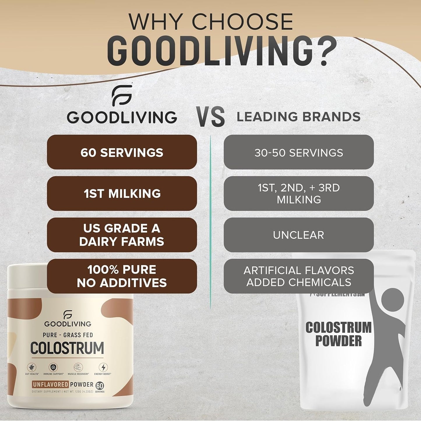 Natural Grass Fed Colostrum Powder Supplement