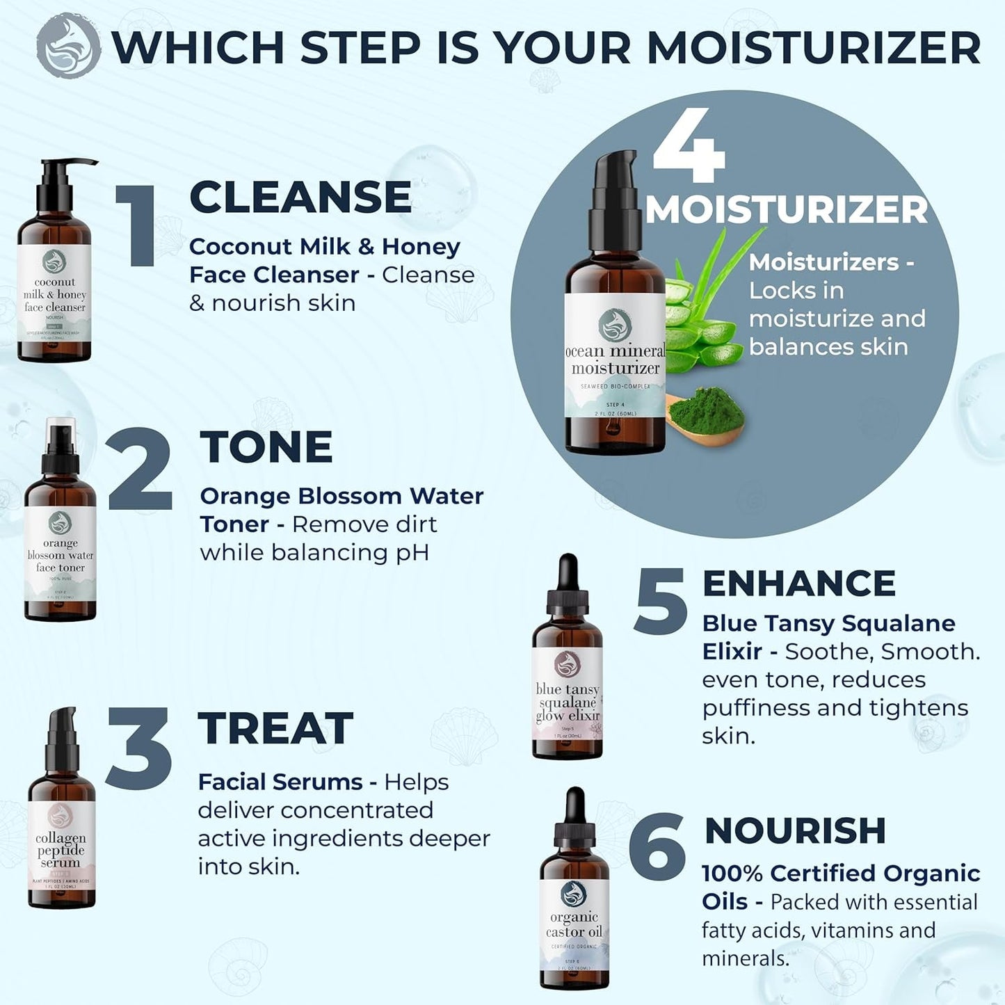 Natural Ocean Moisturizer Cream - Anti Aging Face Lotion