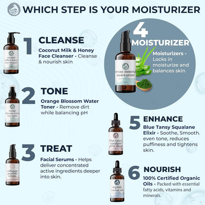 Natural Ocean Moisturizer Cream - Anti Aging Face Lotion