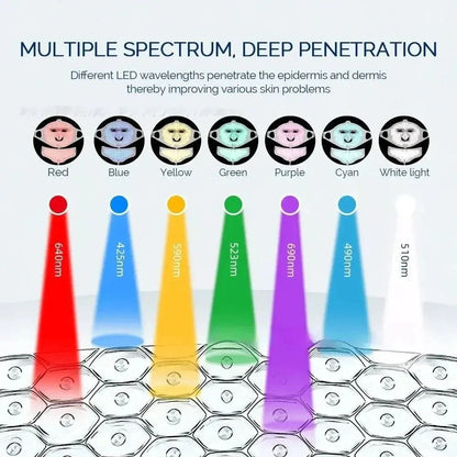 Colorful LED Facial Mask for Glowing Skin Care