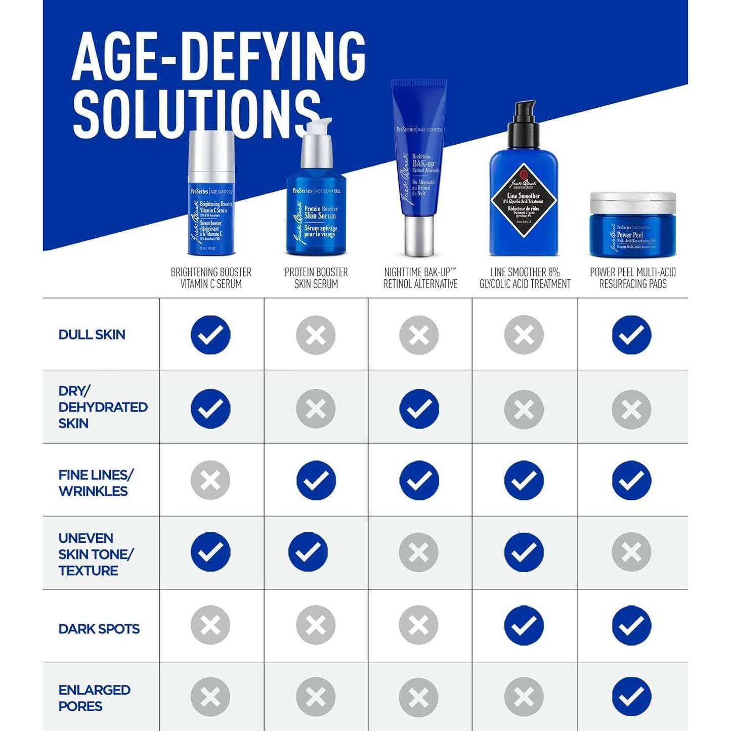 Anti Aging Skin Care Kit, 2 Piece, Serum & Eye Cream