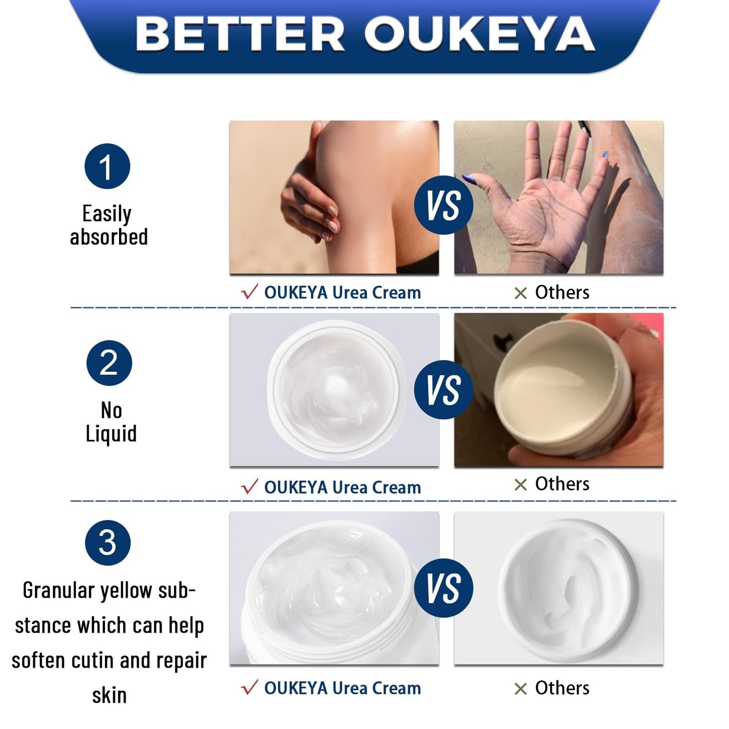 Intensive Moisturizing Foot Cream for Dry Skin