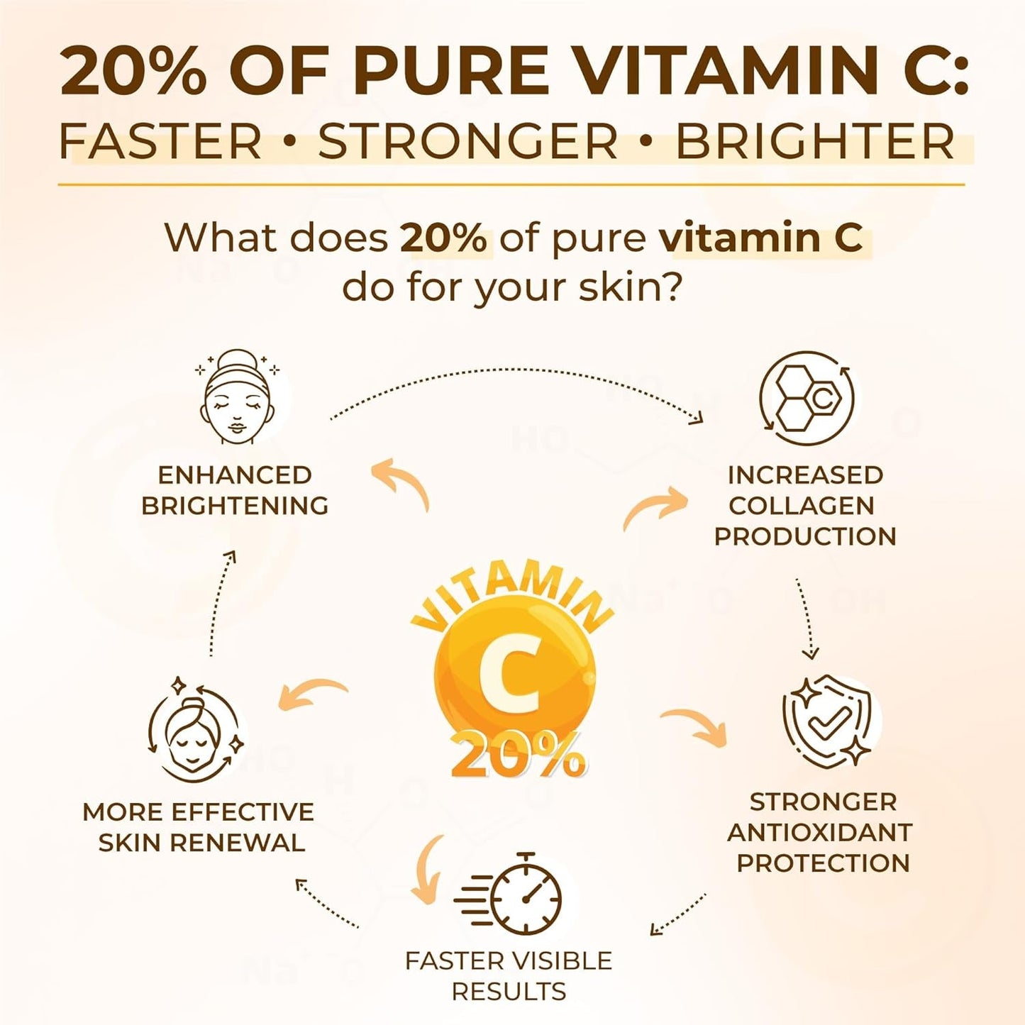 Natural Vitamin C Face Serum - Anti Aging Moisturizer