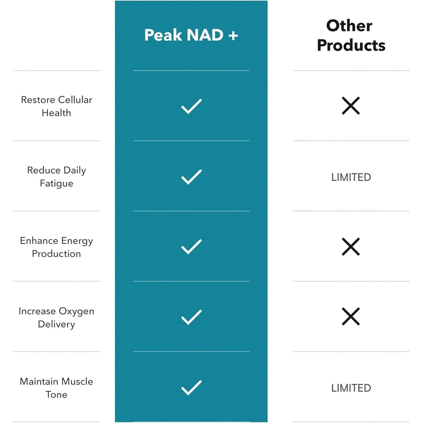 Premium NAD+ Supplement - Energy & Anti Aging Booster