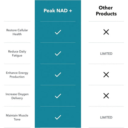 Premium NAD+ Supplement - Energy & Anti Aging Booster