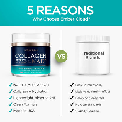 Plumping Collagen Anti Aging Moisturizer Cream