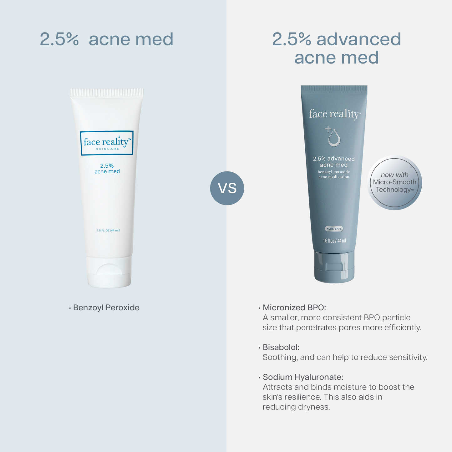 Effective Acne Cream with 2.5% Benzoyl Peroxide - 59ml