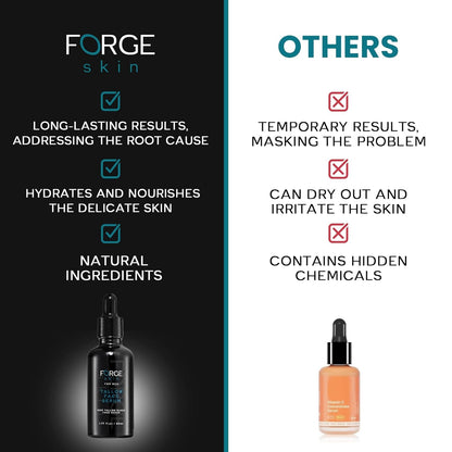 Natural Anti Aging Face Serum for Men 50ml