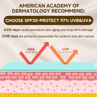 Moisturizing Mineral Sunscreen Lotion