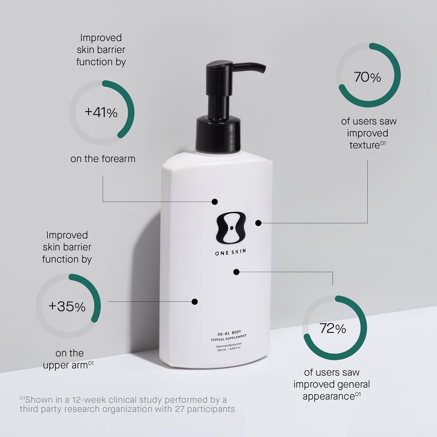 Anti Aging Body Moisturizer with Peptides & Ceramides