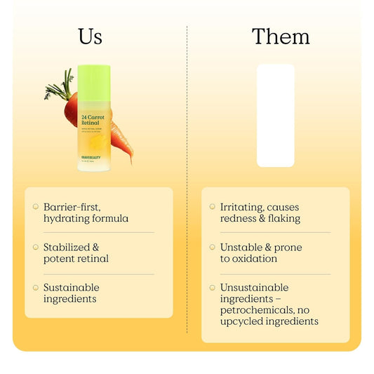 Krave Beauty 24 Carrot Retinal 30ml Gentle Formula Bright Skin